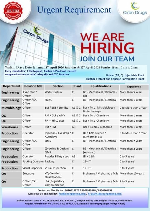 Freshers Needed In Quality Assurance / Engineering / Microbiology / Quality Control / Warehouse / Production At Ciron Drugs
