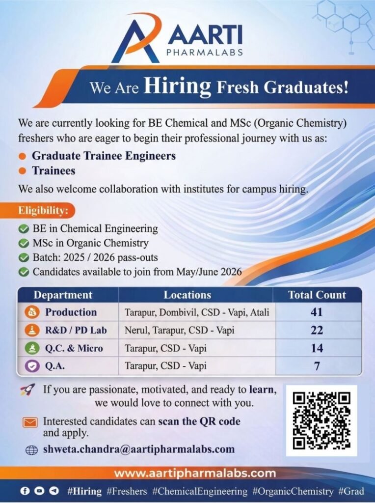 Freshers Needed In Production / R&D / QC / QA / Microbiology At Aarti Pharmalabs