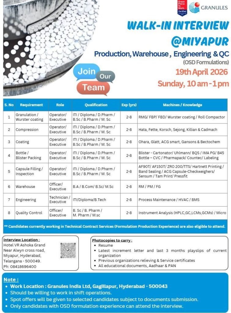 Granules India Hiring For Production, Quality Control (QC), Warehouse, and Engineering