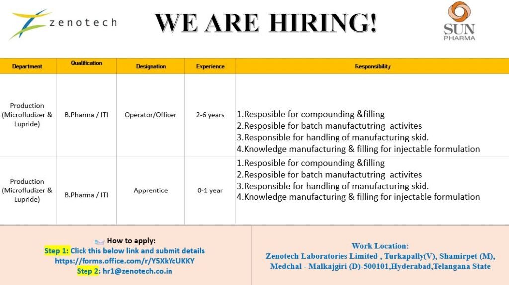Freshers Needed In Production At Zenotech Laboratories Limited