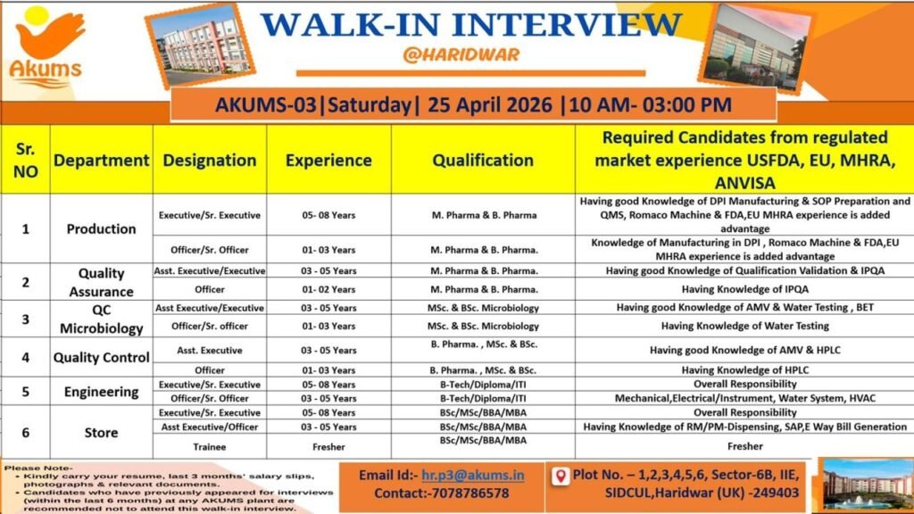 Freshers Needed In Production / Quality Assurance / Quality Control / Microbiology / Engineering / Stores At Akums Drugs & Pharmaceuticals