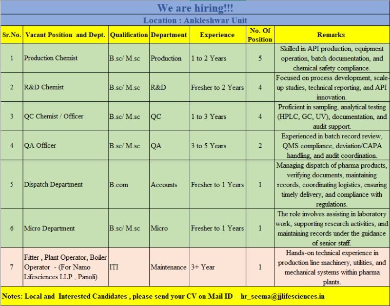 Freshers Needed In Production / R&D / QC / QA / Microbiology At Jay Jalaram Lifesciences Pvt. Ltd