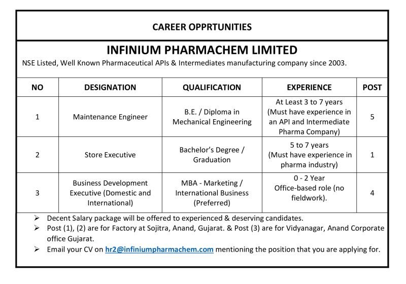 Freshers Needed In Business Development / Store / Maintenance Engineer At Infinium Pharmachem Limited