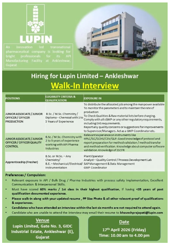 Freshers Needed In Production / Quality Control At Lupin Limited
