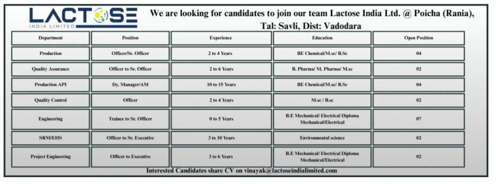 Freshers Needed In Production, Quality Assurance, Quality Control, Engineering, EHS, and API Manufacturing. At Lactose India Ltd