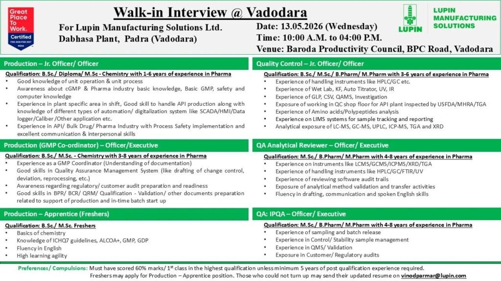 Freshers Needed In Production, Quality Control, QA Analytical Reviewer At Lupin