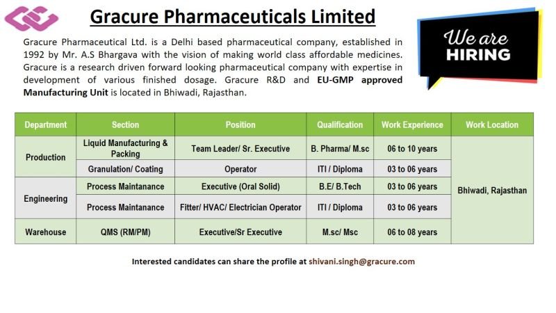 Gracure Pharma Hiring For Production / Engineering / Warehouse Gracure Pharma Hiring For Production / Engineering / Warehouse