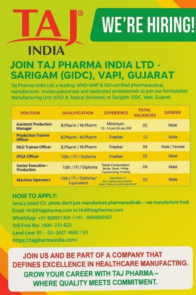 Freshers Needed In Production / R&D / IPQA At Taj Pharma