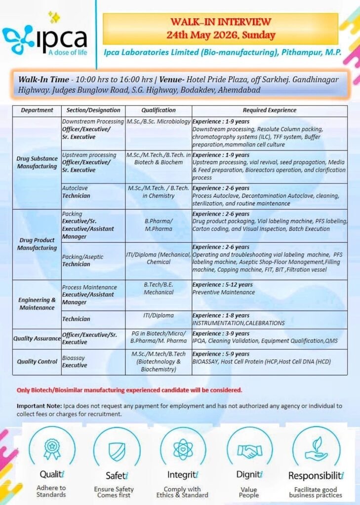 Ipca Laboratories Hiring For Drug Product Manufacturing, Engineering & Maintenance, Quality Assurance, and Quality Control Ipca Laboratories Hiring For Drug Product Manufacturing, Engineering & Maintenance, Quality Assurance, and Quality Control