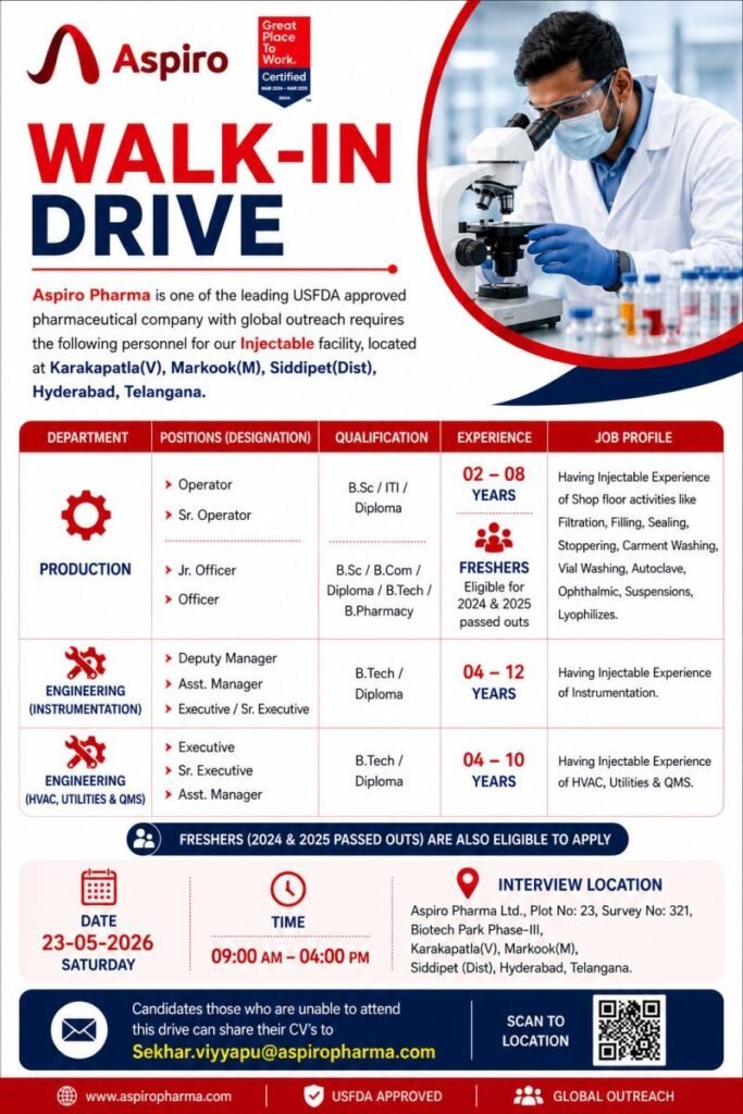 Freshers Needed In Production / Engineering At Aspiro Pharma Freshers Needed In Production / Engineering At Aspiro Pharma