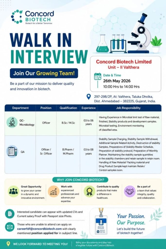 Concord Biotech Hiring For QA & QC-Microbiology Concord Biotech Hiring For QA & QC-Microbiology