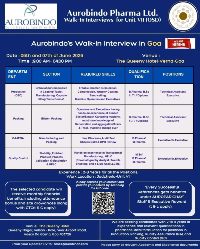 Aurobindo Pharma Hiring For Production, Packing, QA-IPQA, Quality Control