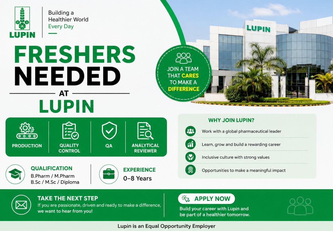 Freshers Needed In Production, Quality Control, QA Analytical Reviewer At Lupin