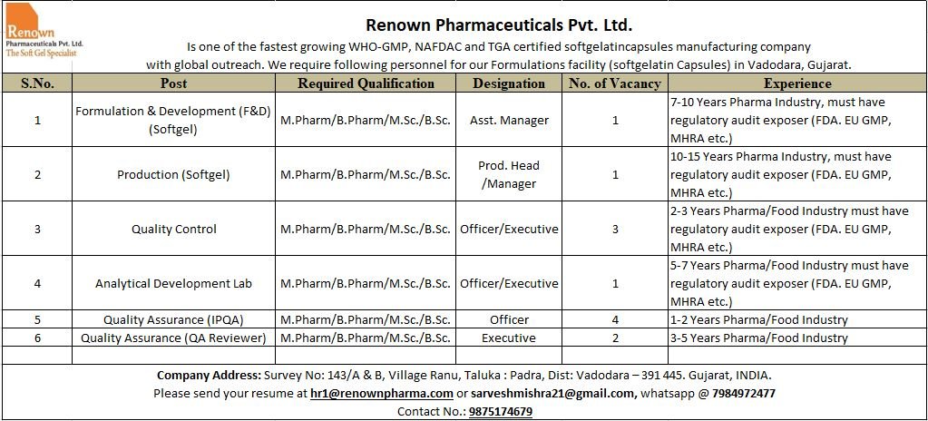Renown Pharmaceuticals Hiring For Production / Quality Control / Formulation & Development / Analytical Development / Quality Assurance