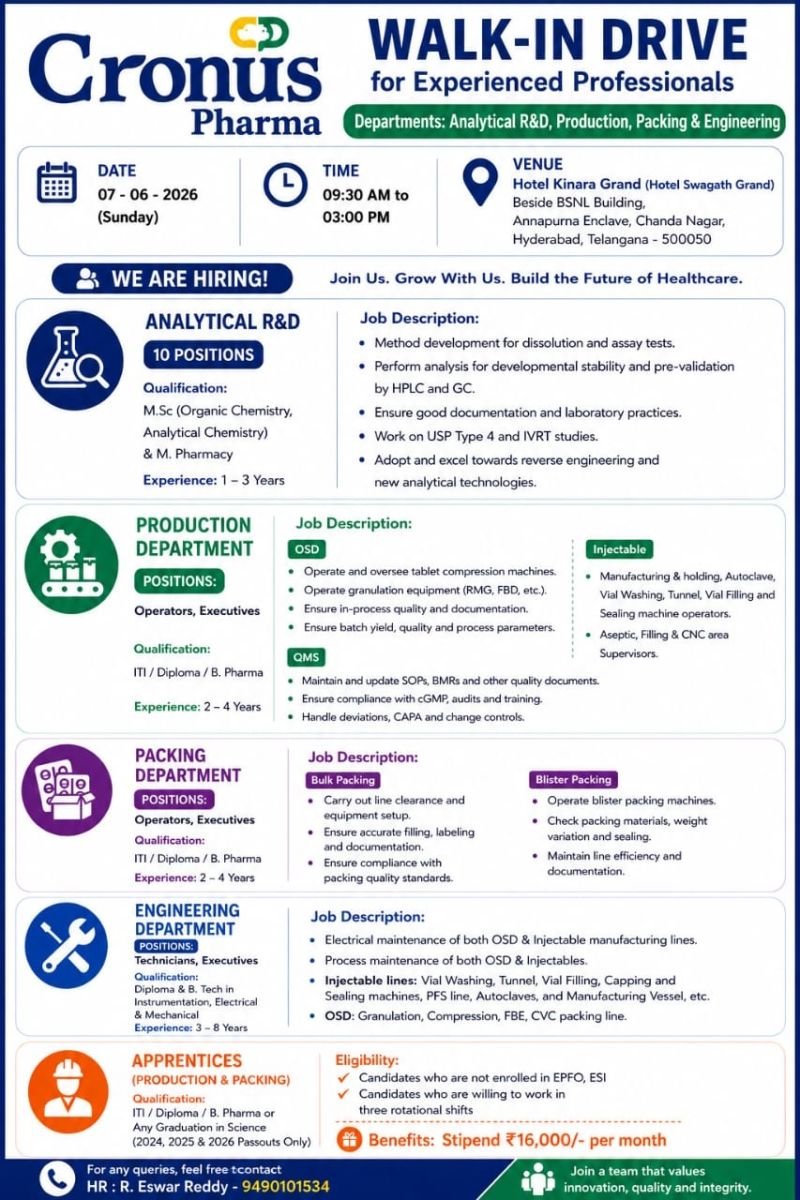 Cronus Pharma Hiring For Analytical R&D / Production / Manufacturing / Packing / Engineering / Apprentices