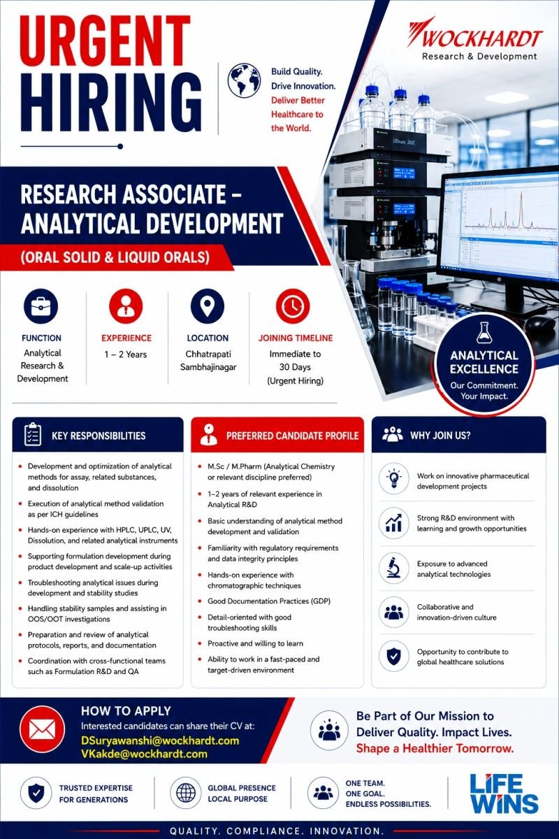 Wockhardt Hiring For Research Associate – Analytical Development