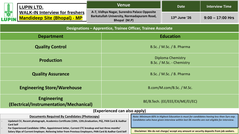 Freshers Needed In Production / Quality Assurance / Quality Control / Store / Warehouse / Engineering At Lupin Limited