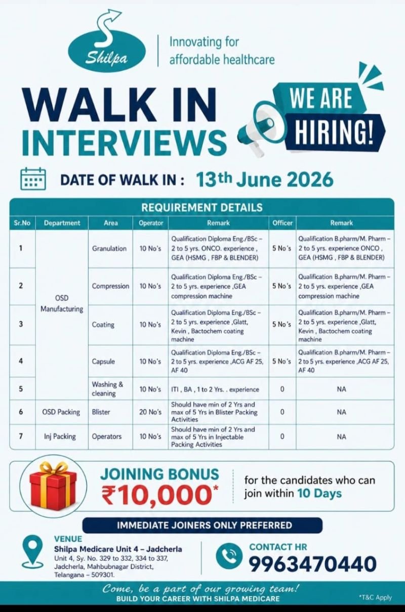 1781137087664 Shilpa Medicare Hiring For Packing / Washing / Manufacturing