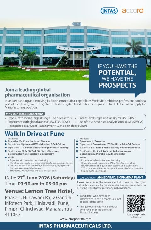 1781243107254 Intas Pharmaceuticals Hiring For Upstream Processing (USP) / Downstream Processing (DSP)