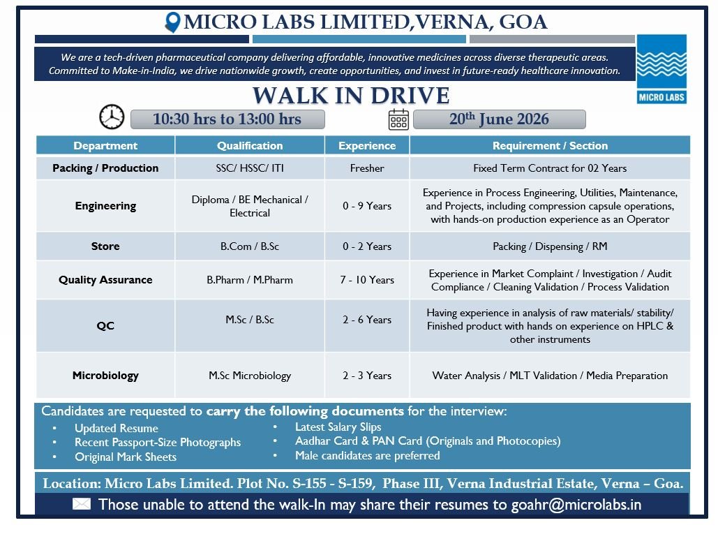 Freshers Needed In Production, Packing, Engineering, Store, Quality Assurance, Quality Control, and Microbiology At Micro Labs Limited