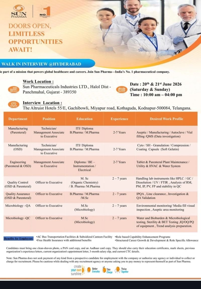 1781491648752 Sun Pharmaceutical Hiring For Quality Control / Quality Assurance / Engineering / Microbiology / Manufacturing