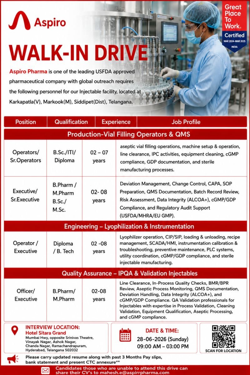 1782232115160 Aspiro Pharma Hiring For Production, QMS, Quality Assurance, Engineering