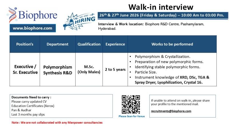 Biophore Hiring For Polymorphism Synthesis R&D