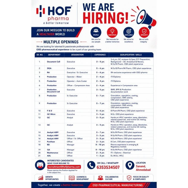 1782983392755 HOF Pharma Hiring For QA, QC, Production, RA, F&D, ADL, Purchase, Maintenance, Document Cell, BD