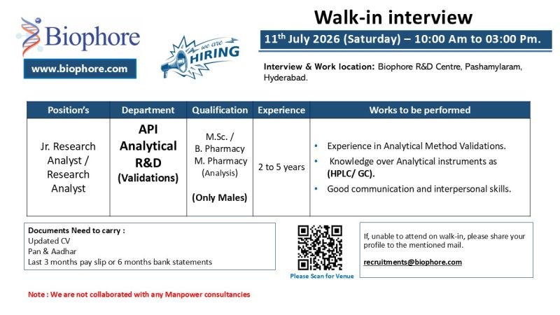 Biophore Hiring For API Analytical R&D
