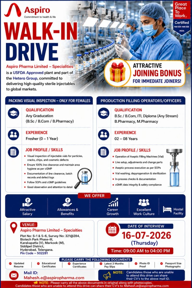 1783850916815 Freshers Needed Production Filling, Packing Visual Inspection At Aspiro Pharma Limited