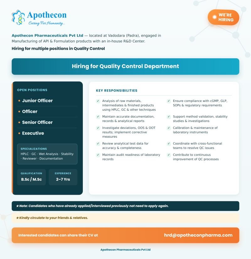1783941974153 Apothecon Pharmaceuticals Hiring For Quality Control