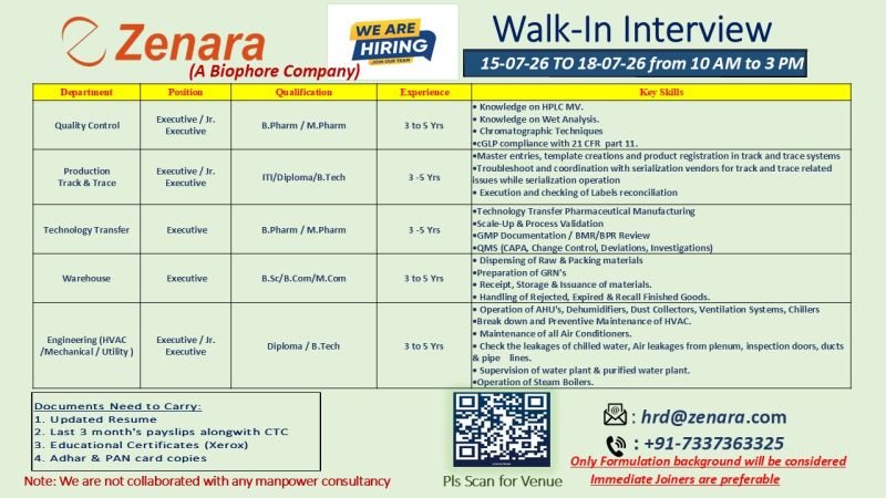 1783945098313 Zenara Hiring For Production / Engineering / Warehouse / Technology Transfer / Quality Control
