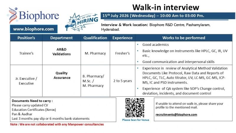 1784034521292 Biophore Hiring For Freshers AR&D Validation, Quality Assurance
