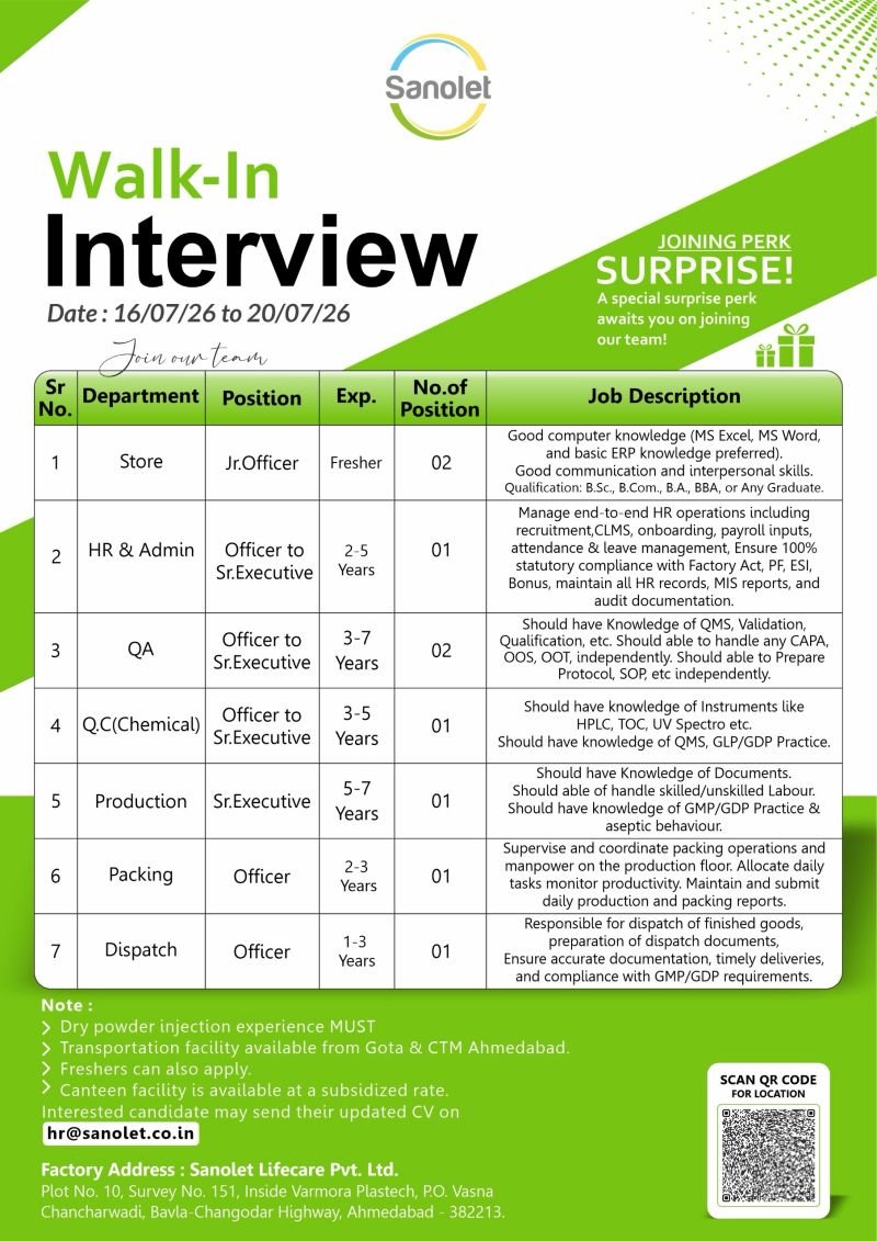 1784161892345 Freshers Needed In Production, Packing, Dispatch, Store, HR & Admin, Quality Assurance, Quality Control At Sanolet Lifecare
