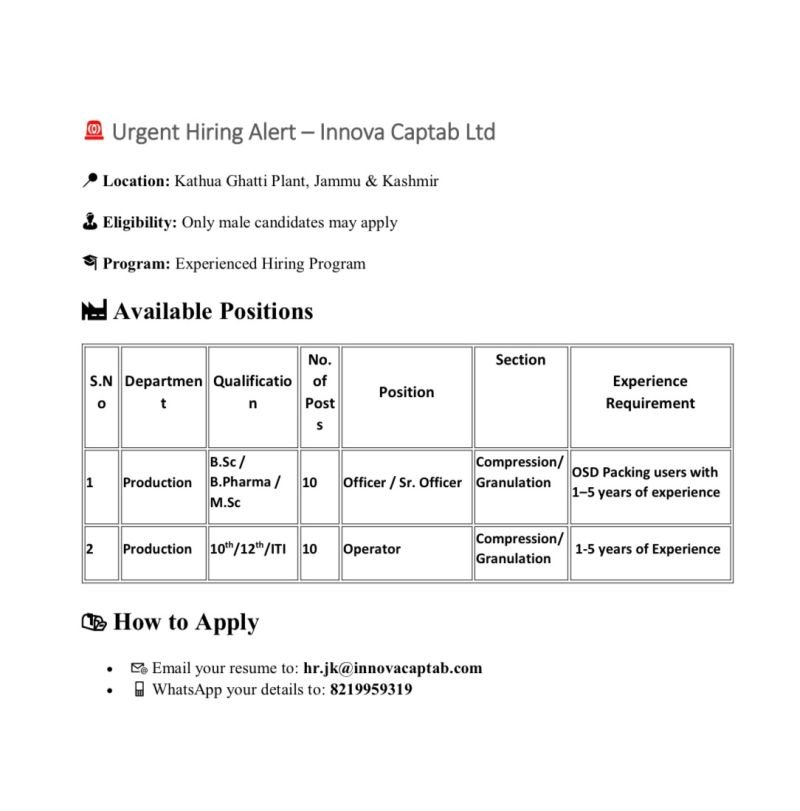 Innova Captab Hiring For Production