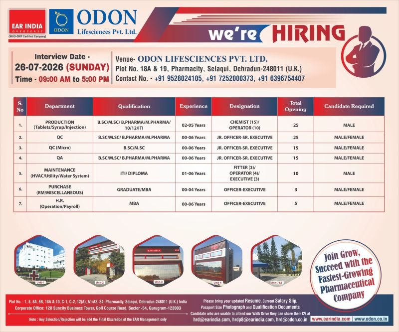 1784883205042 Freshers Needed In Production / Quality Assurance / Human Resources / Maintenance / Purchase / Microbiology / Quality Control At Odon Lifesciences Pvt. Ltd