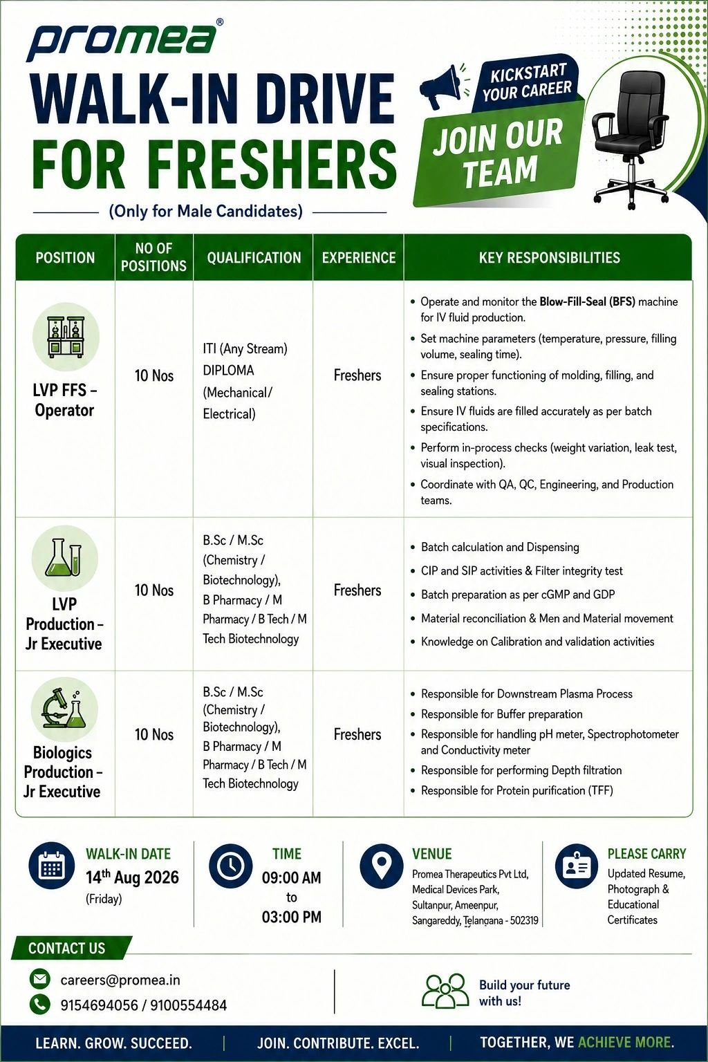 Freshers Needed In Bioanalytical, Cell & Car-T Laboratories-QC, QA, QC-Microbiology, LVP Production, LVP FFS Operations and Biologics Production At Promea Therapeutics Pvt. Ltd