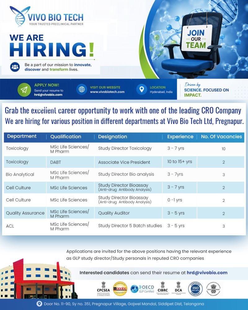 Freshers Needed In Toxicology, Bioanalytical, Cell Culture/Bioassay and Quality Assurance At Vivo Bio Tech Ltd