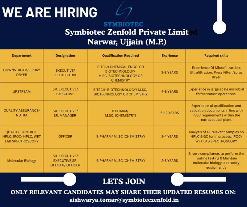 1787400983649 Symbiotec Zenfold Hiring For Downstream, Upstream, QA, QC, Molecular Biology