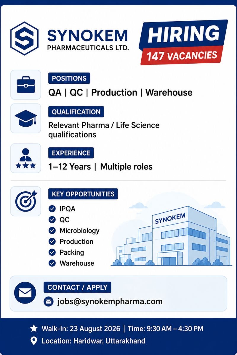Synokem Pharmaceuticals Hiring For QA, QC, Production, Packing, Microbiology, Warehouse