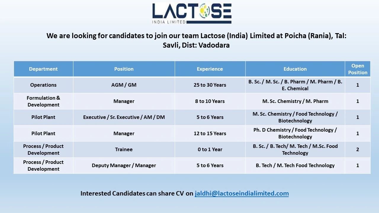 1787546973510 Freshers Needed In QC, QA, Production, Engineering, SRM, Process Development, Operations, Formulation & Development, Pilot Plant At Lactose Limited