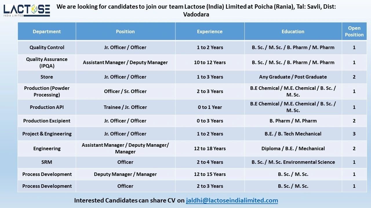 1787546973756 Freshers Needed In QC, QA, Production, Engineering, SRM, Process Development, Operations, Formulation & Development, Pilot Plant At Lactose Limited