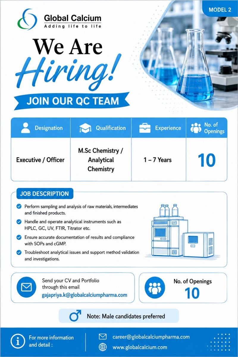 Global Calcium Hiring For Quality Control
