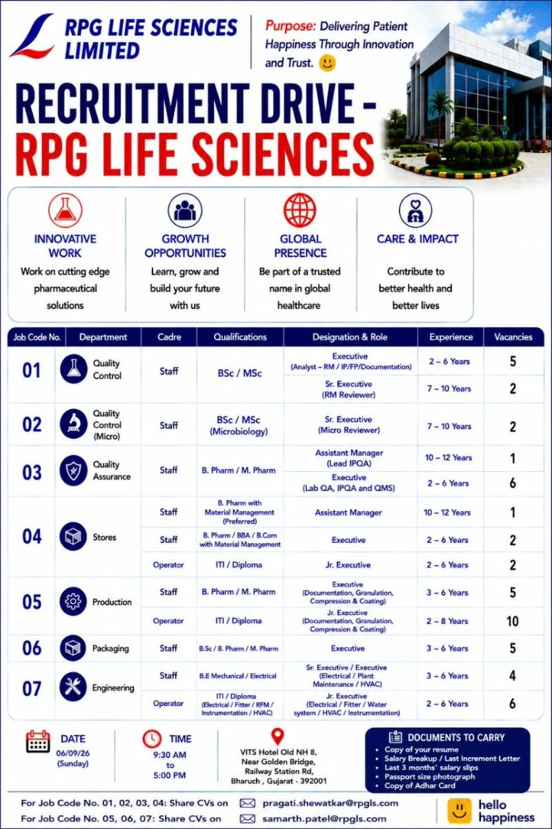 RPG Life Sciences Hiring For Quality Control, Quality Assurance, QC Microbiology, Stores, Production, Packaging, and Engineering