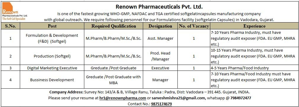 1787998467862 Renown Pharmaceuticals Hiring For Production / Digital Marketing / Business Development / Formulation & Development