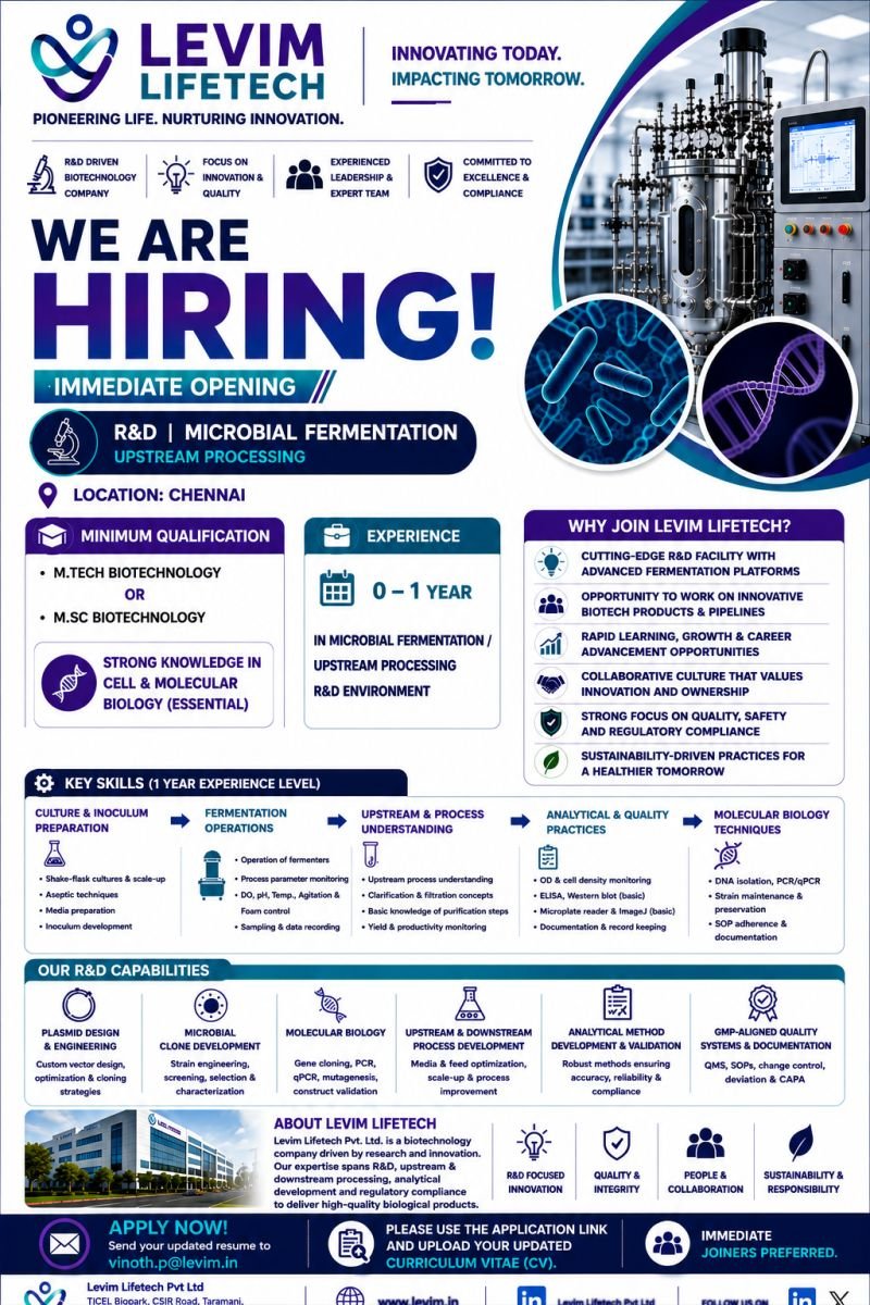 1788430171620 Freshers Needed In Research & Development At Levim Lifetech Pvt. Ltd