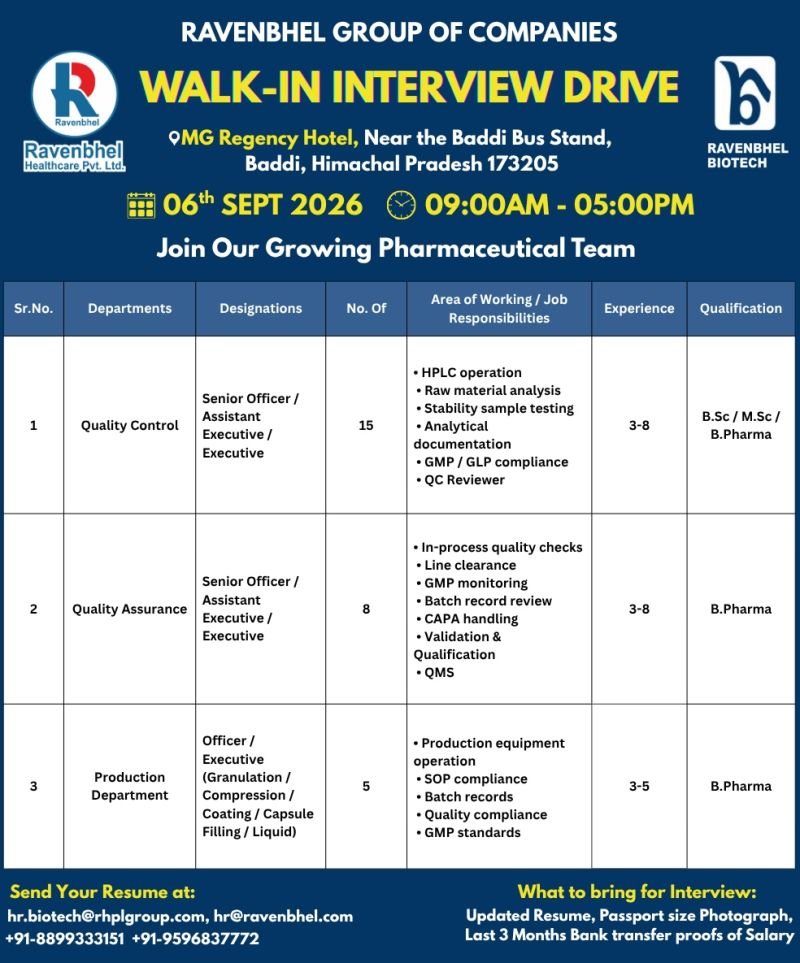 1788515915400 Ravenbhel Healthcare Hiring For Quality Control, Quality Assurance, Production