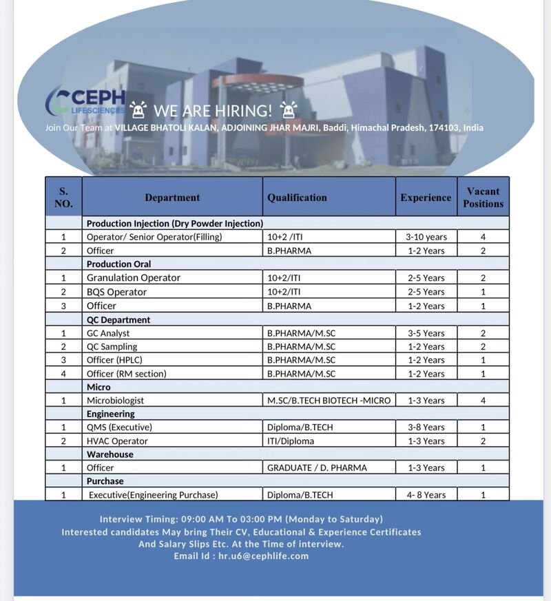 1788777751786 CEPH Lifesciences Hiring For Production, QC, Microbiology, Engineering, Warehouse & Purchase