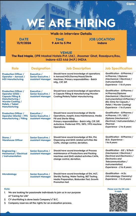 Cipla Hiring For Production, Sterile, Stores, Engineering, Microbiology