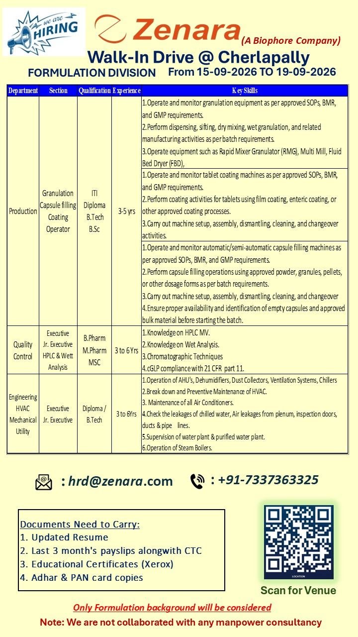 1789210438986 Zenara Hiring For Production, Quality Control & Engineering